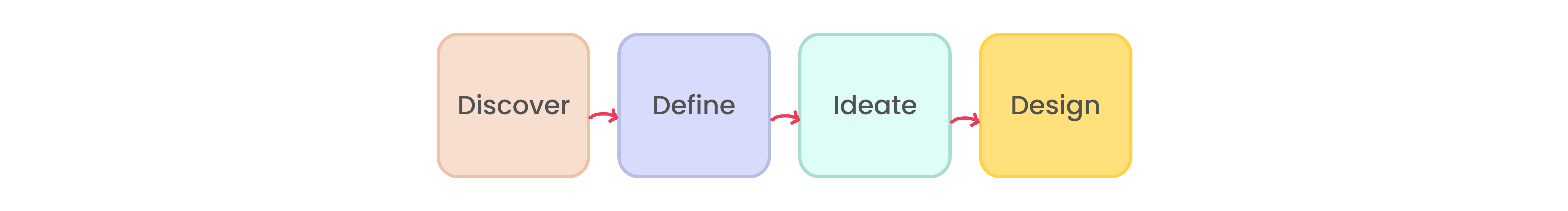 User research